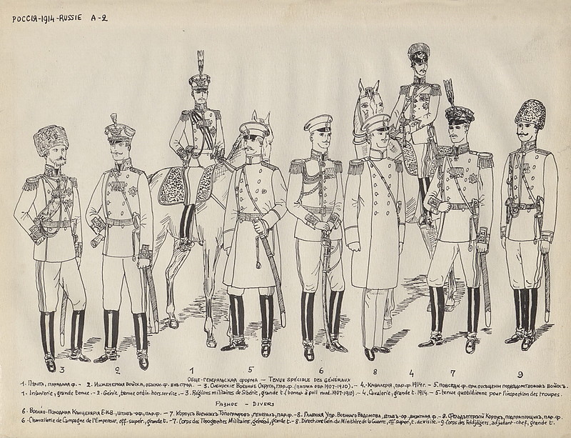 Форма Русской Армии 1914 года